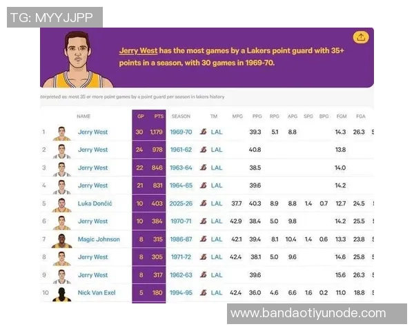 本赛季单场得分35次数达到两位数的四大球星分析与对比